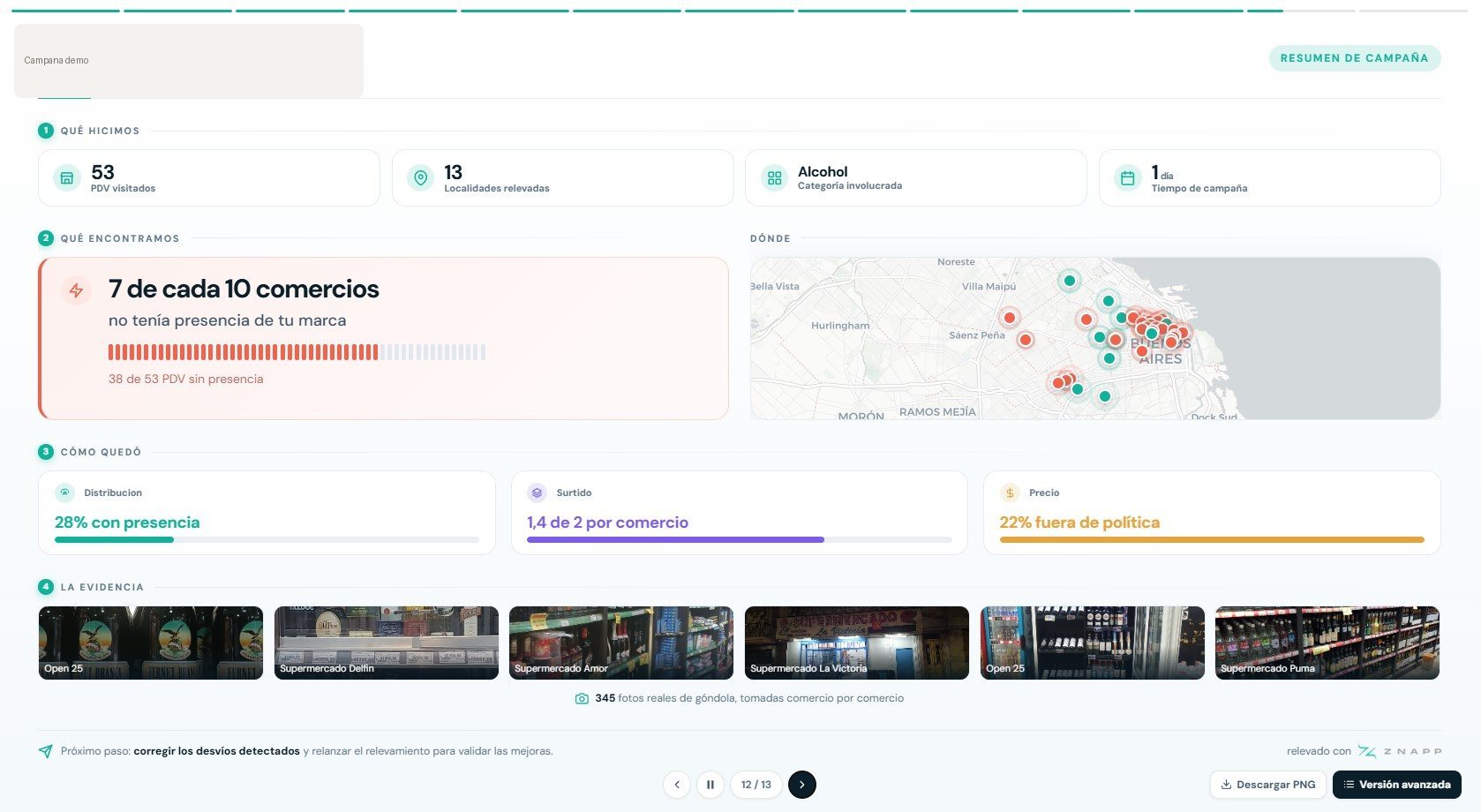 ZnappView, el resumen de campaña del tablero de Znapp: métricas de la campaña, mapa de los comercios relevados y la tira de fotos de góndola.